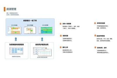 淺析園區企業信息化如何快速展開與園區管理服務的協同路徑