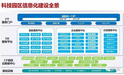 智慧園區(qū):科技類智慧園區(qū)整體設計方案(ppt)_科技_網(wǎng)